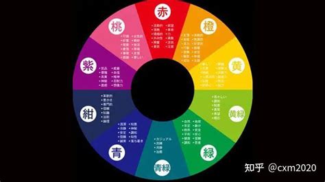 金 五行 顏色|五行屬金：你的幸運色是？